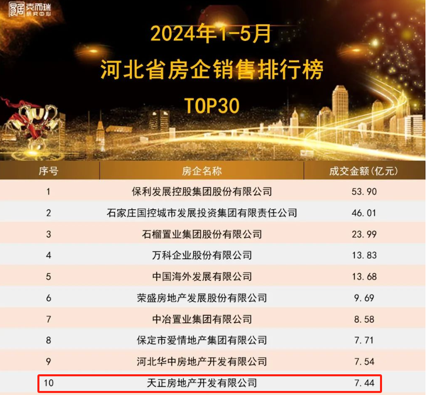 来源:克而瑞