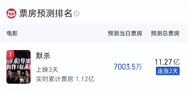 解密电影2024在线观看免费高清 e22e-29e53f0422611acec27e444c28dd32ff.jpg