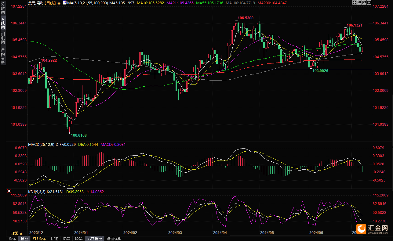 什么时候才开始通胀 657c-b65175707ac46a751a61cf086f318cd5.png