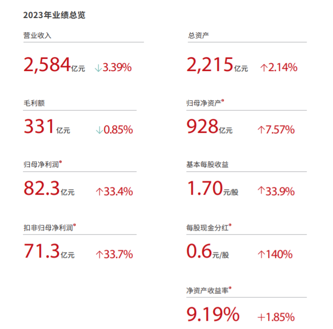 图片来源:顺丰官网