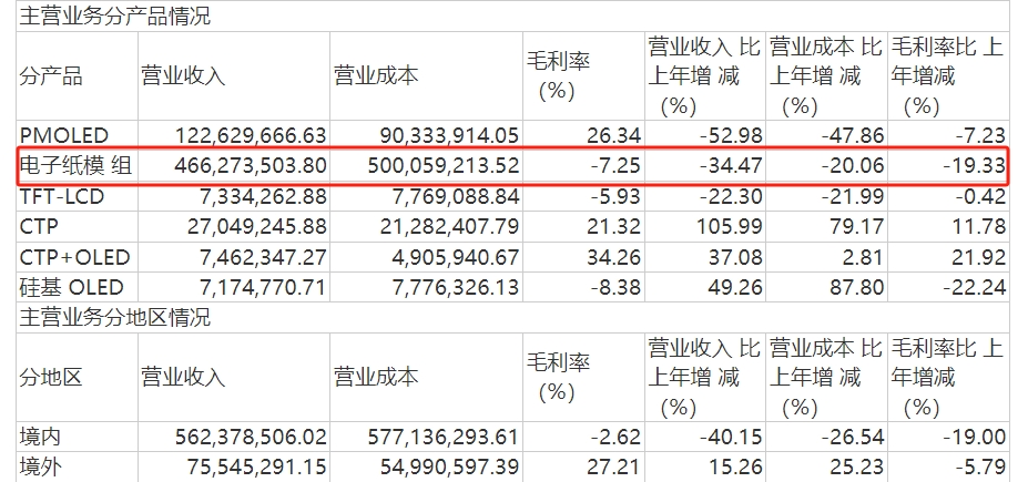 图片来源:年报截图