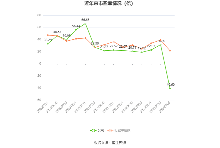 国风新材：预计2024年上半年亏损3500万元-5250万元