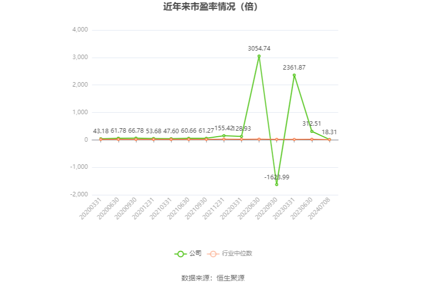 通用股份：预计2024年上半年净利同比增长364.86%-416.51%