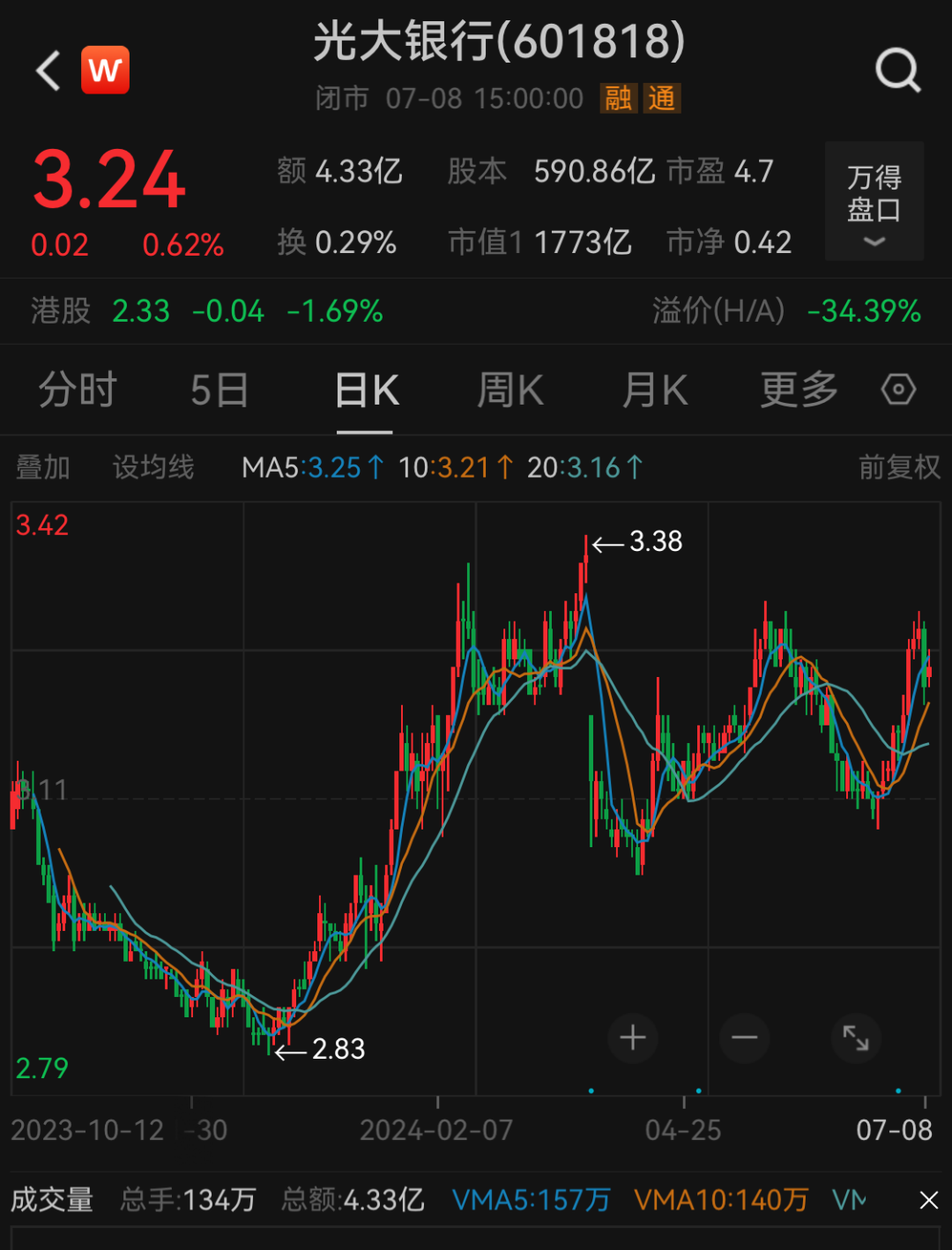编辑:乔伊