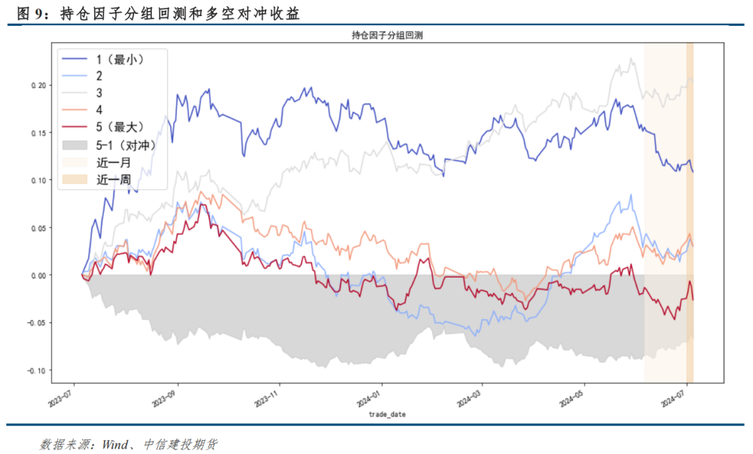 风格因子暴露量化CTA·风格因子跟踪-动量、期限结构均表现较好,第10张