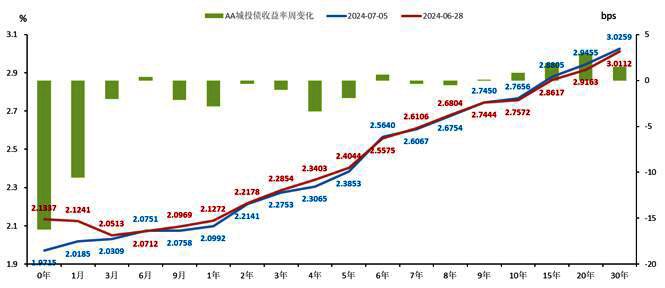 收益率曲线是什么 6e56-a9e5a16aa6e2a6e1e61a16da48862216.jpg