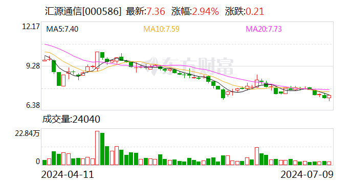 汇源通信：上半年预亏500万元—750万元