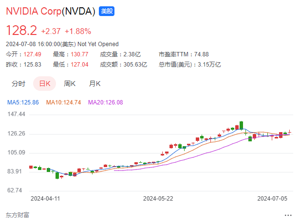 苹果股价收涨7.56%什么原因 d402-5408d26c09f798064c34e0b5bc6e0172.png