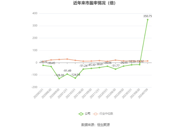 赛力斯：预计2024年上半年盈利13.9亿元-17亿元 同比扭亏