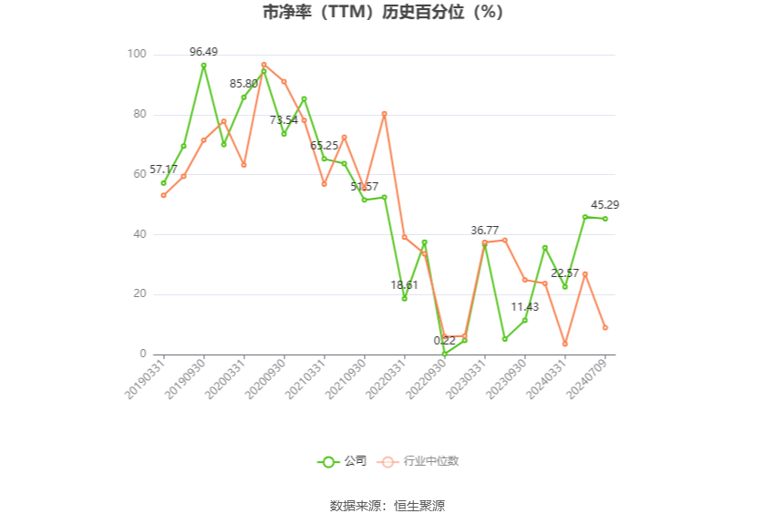 生益科技：预计2024年上半年净利同比增长62%-71%