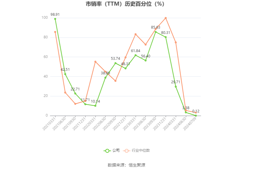 三和管桩：2024年上半年净利同比预降95.83%-97.19%  第6张