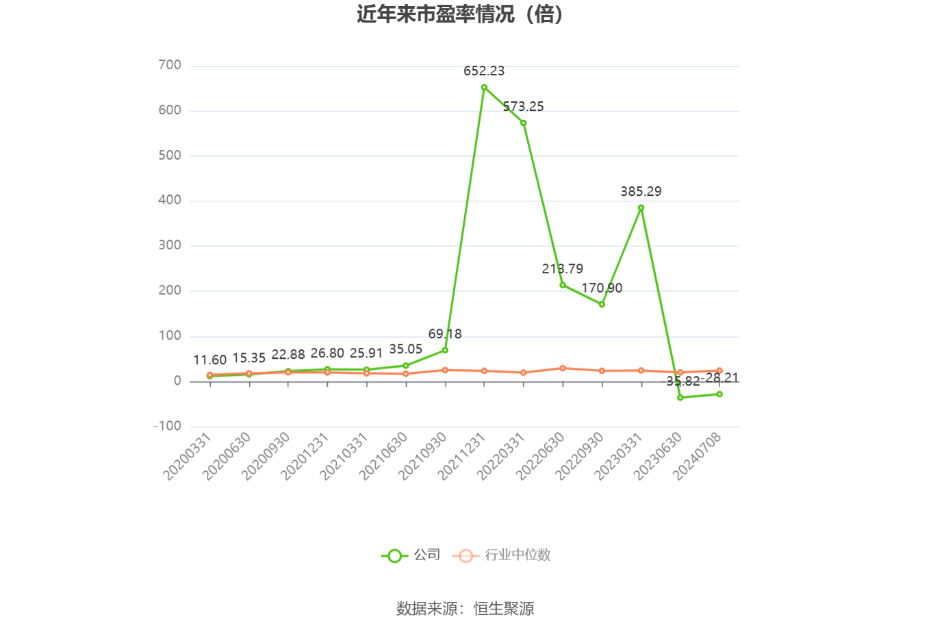 以本次披露业绩预告均值计算,公司近年市盈率(TTM)、市净率(LF)、市销率(TTM)情况如下图: