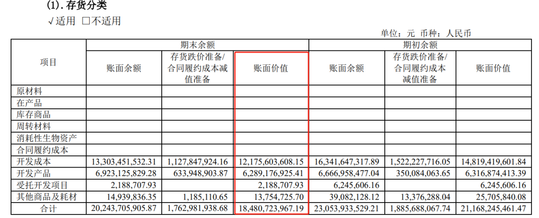 截图自格力地产2023年财报