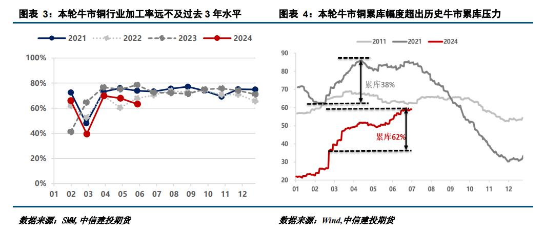 建投有色·铜牛复盘（一）：再造牛市，需要下跌足够的空间·铜牛复盘(一):再造牛市,需要下跌足够的空间建投有色·铜牛复盘（一）：再造牛市，需要下跌足够的空间,第4张