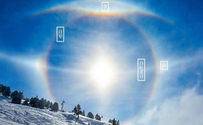 天空中同时出现了日晕、珥（幻日）、背（上切弧）、白虹贯日（幻日环）。图/中国国家地理