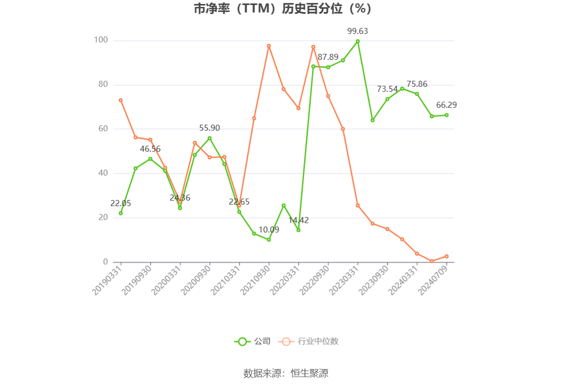 以本次披露业绩预告均值计算,公司近年盈利情况如下图: