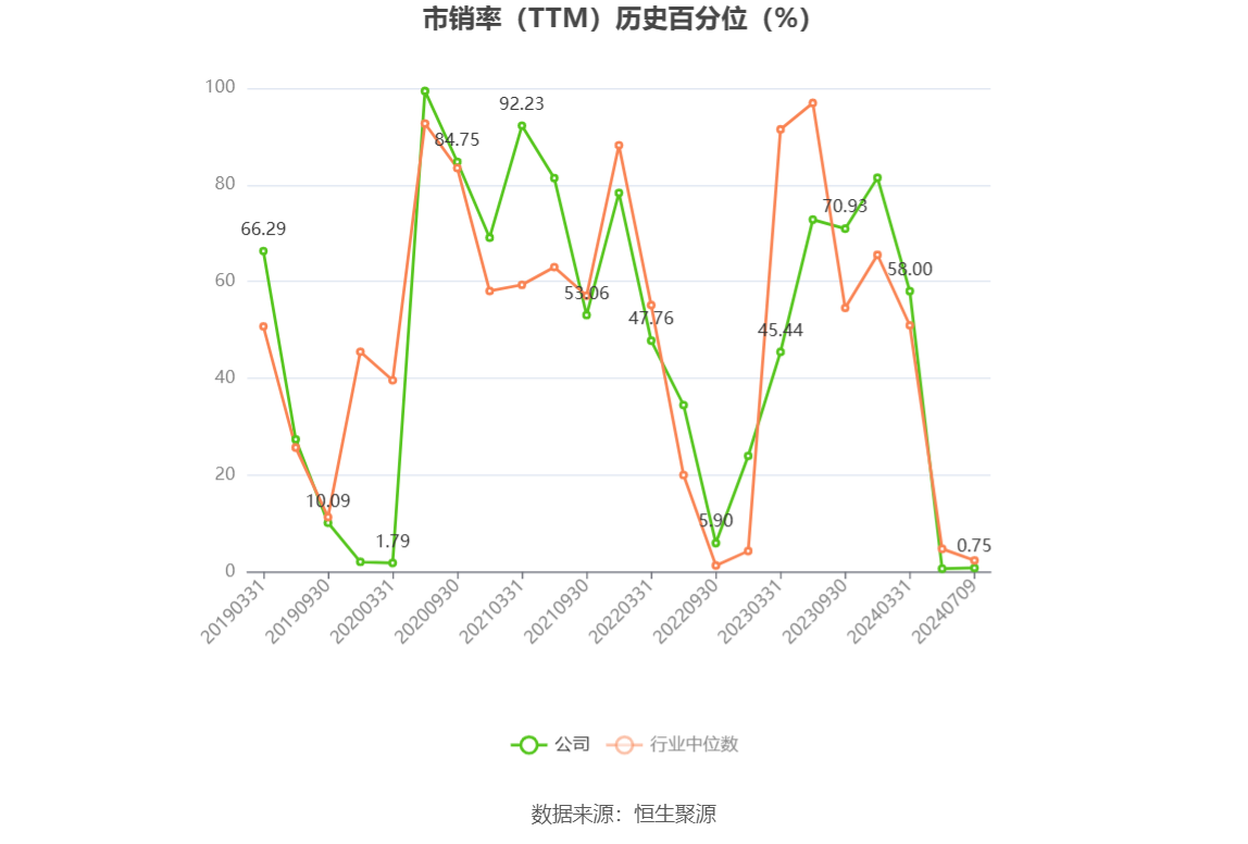 以本次披露业绩预告均值计算,公司近年盈利情况如下图: