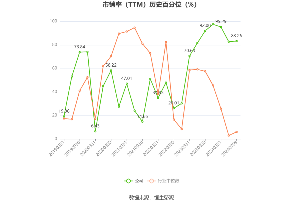 以本次披露业绩预告均值计算,公司近年盈利情况如下图: