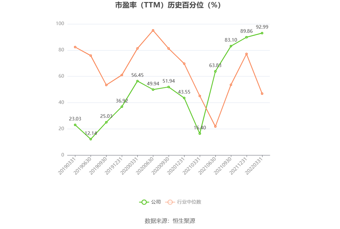 以本次披露业绩预告均值计算,公司近年盈利情况如下图: