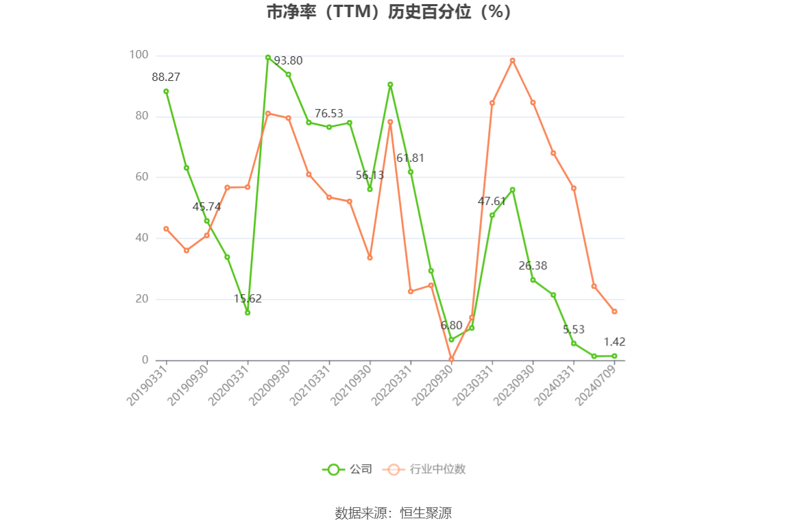 以本次披露业绩预告均值计算,公司近年盈利情况如下图:
