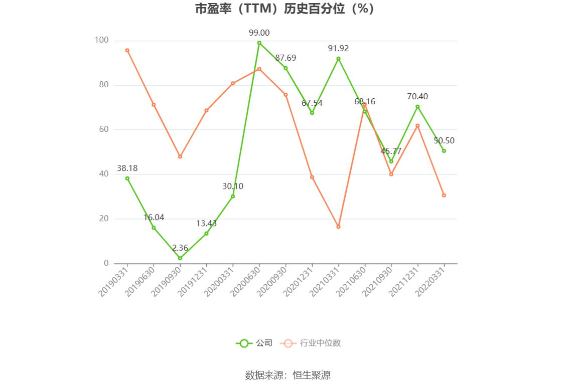 以本次披露业绩预告均值计算,公司近年盈利情况如下图: