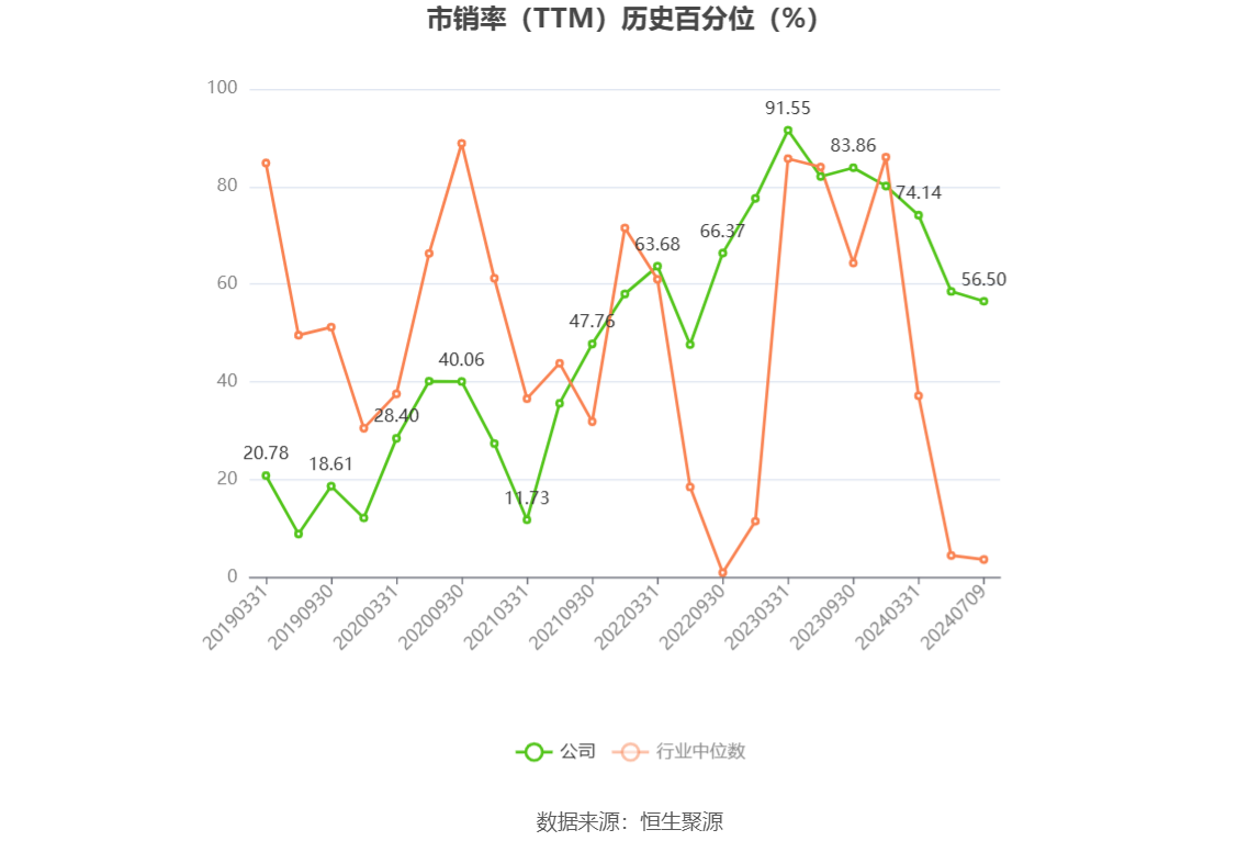 以本次披露业绩预告均值计算,公司近年盈利情况如下图: