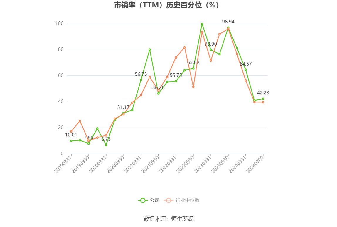 以本次披露业绩预告均值计算,公司近年盈利情况如下图:
