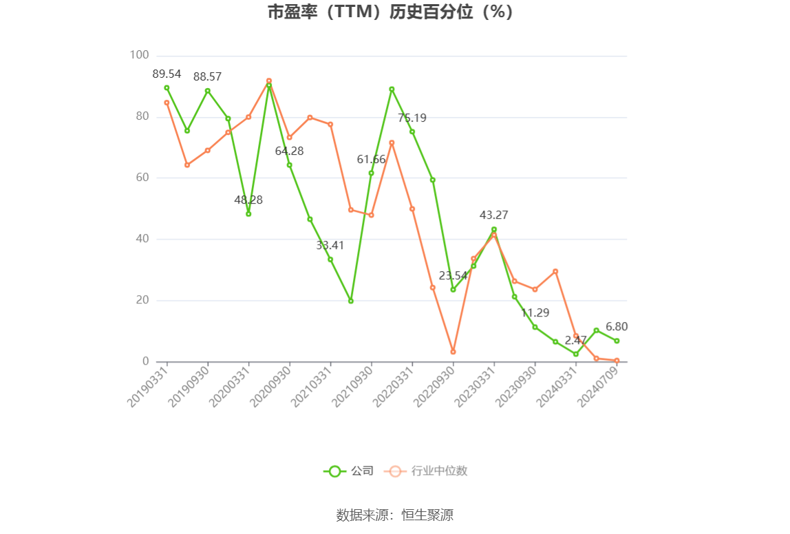 以本次披露业绩预告均值计算,公司近年盈利情况如下图: