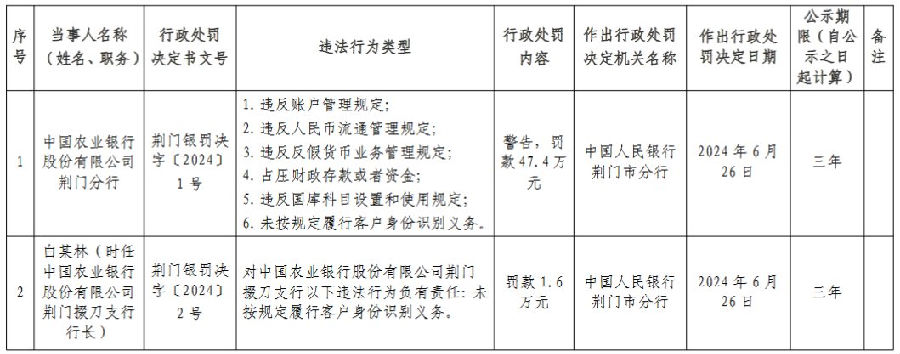 来源:投资快报