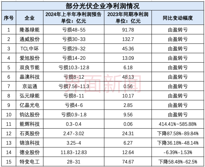 数据来源:上市公司公告制图:马悦然