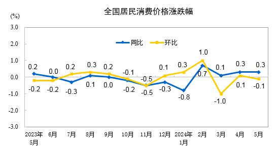 图片来源:国家统计局网站