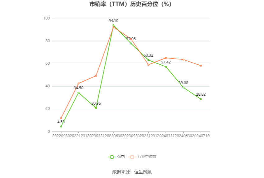 以本次披露业绩预告均值计算,公司近年盈利情况如下图: