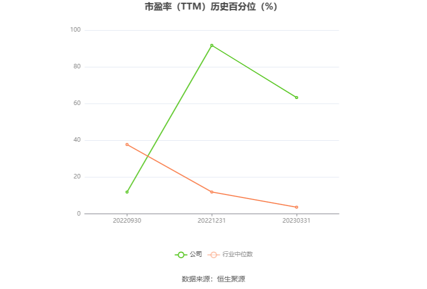 以本次披露业绩预告均值计算,公司近年盈利情况如下图: