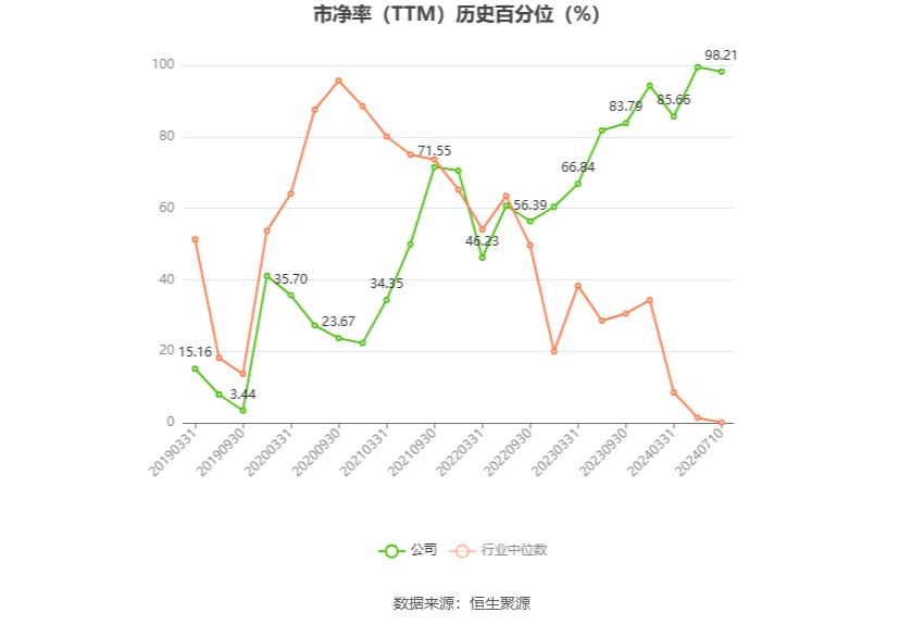 以本次披露业绩预告均值计算,公司近年盈利情况如下图: