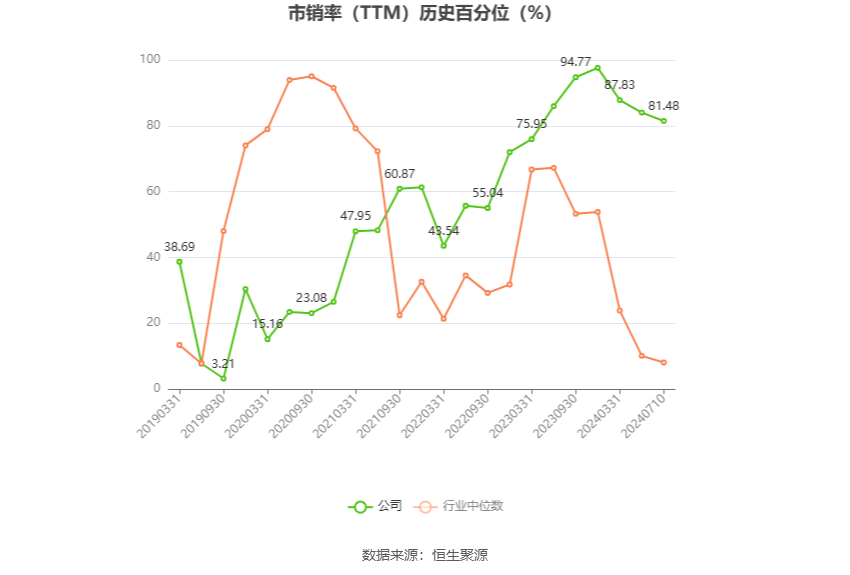 以本次披露业绩预告均值计算,公司近年盈利情况如下图: