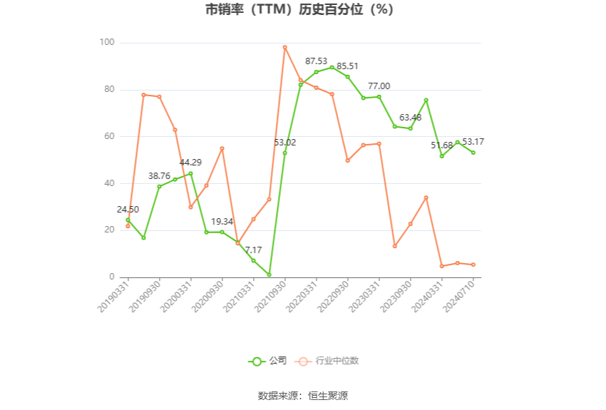 以本次披露业绩预告均值计算,公司近年盈利情况如下图: