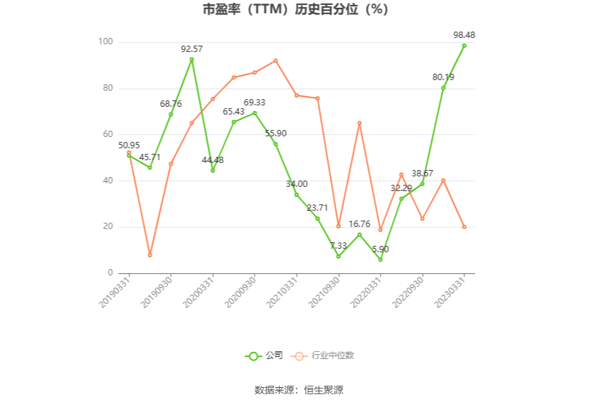 以本次披露业绩预告均值计算,公司近年盈利情况如下图: