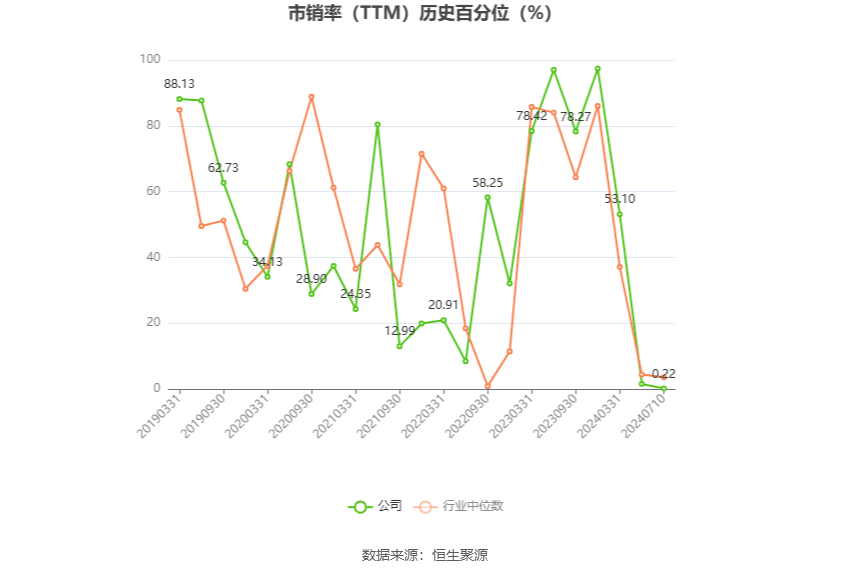 以本次披露业绩预告均值计算,公司近年盈利情况如下图: