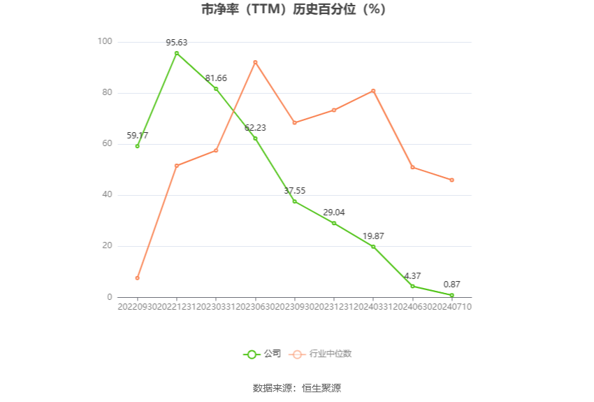 以本次披露业绩预告均值计算,公司近年盈利情况如下图: