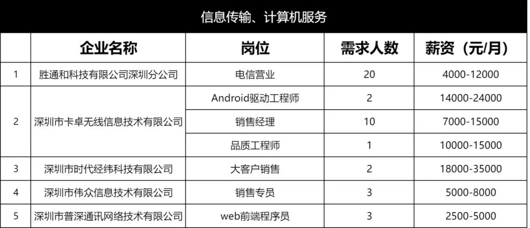 买电脑的公司有哪些岗位