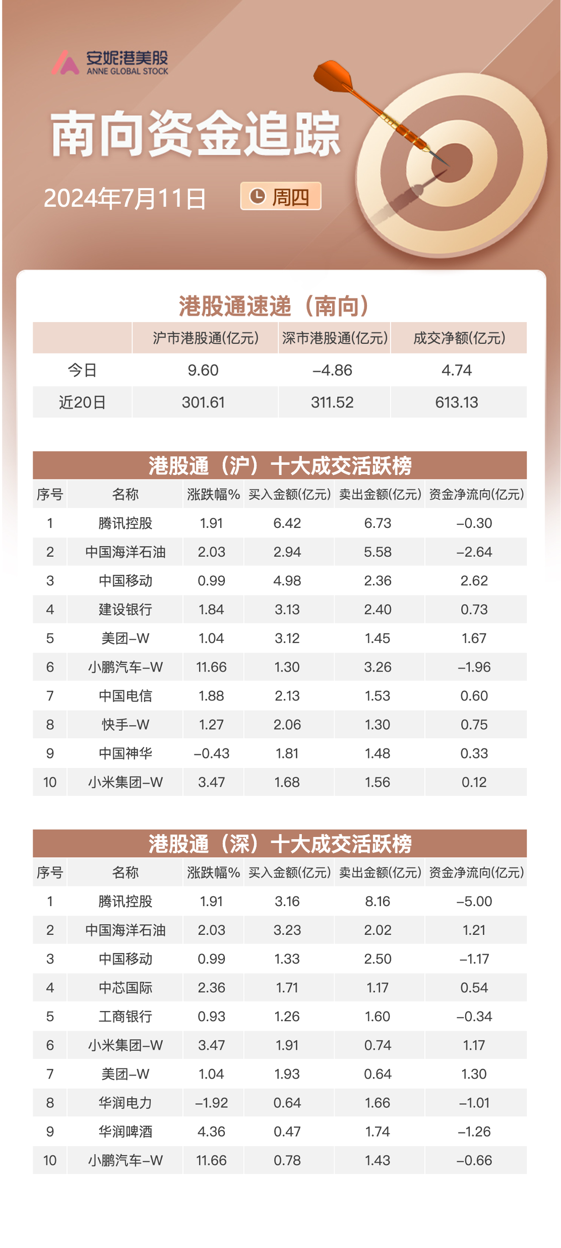 关联文章港股反弹迹象显现!三大指数齐头并进 丘钛科技大涨超24%