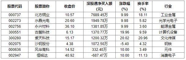 (数据来源:同花顺iFinD)
