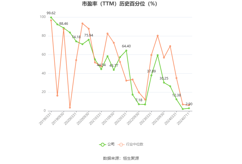 以本次披露业绩预告均值计算,公司近年盈利情况如下图: