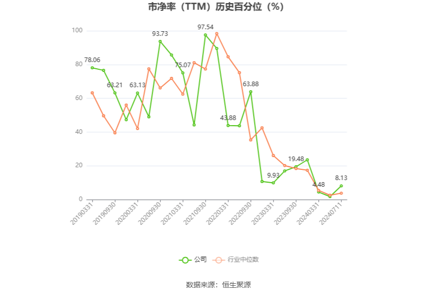 以本次披露业绩预告均值计算,公司近年盈利情况如下图: