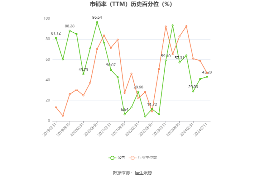 以本次披露业绩预告均值计算,公司近年盈利情况如下图: