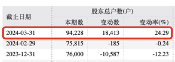 280亿巨头突发！实控人被立案并留置！  第13张