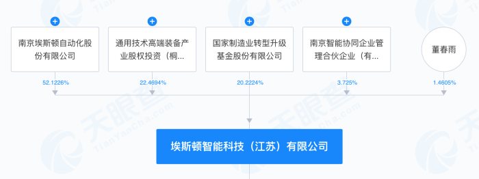 来源:天眼查