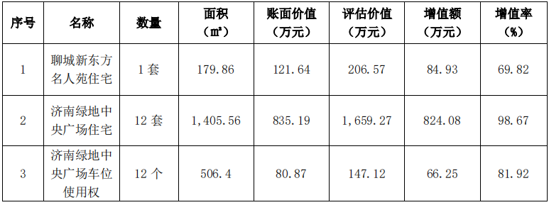 图片来源:公司公告