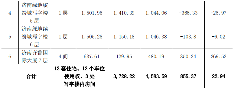 图片来源:公司公告