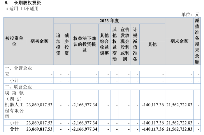 来源:公告